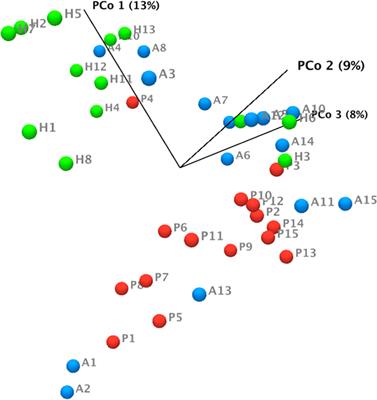 Subgingival Microbiome and Specialized Pro-Resolving Lipid Mediator Pathway Profiles Are Correlated in Periodontal Inflammation